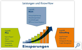 Einstieg Diagramm