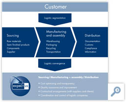 Concept Diagramm